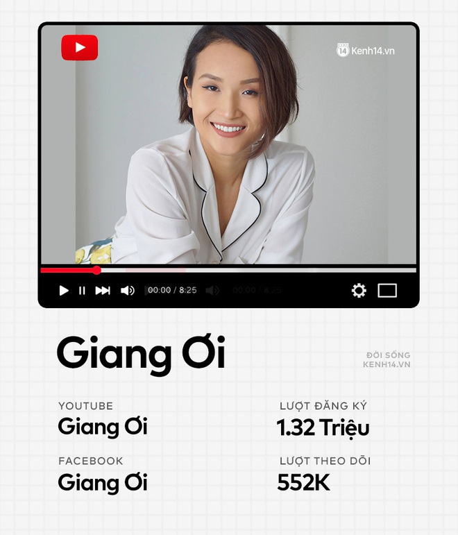 Hội YouTuber bày cách tiết kiệm: Đừng đi mua sắm khi stress, tự nấu ăn ở nhà nhanh giàu hơn bạn tưởng - Ảnh 1.