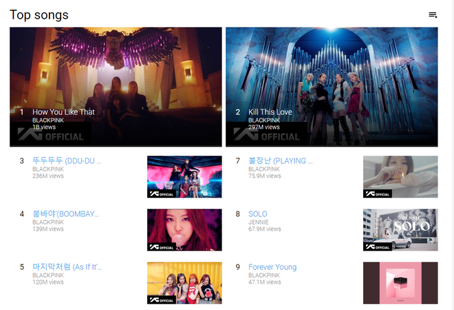 Sau gần 2 th&aacute;ng ra mắt, How You Like That của BLACKPINK c&aacute;n mốc 1 tỉ view cộng tất cả video sử dụng ca kh&uacute;c n&agrave;y tr&ecirc;n YouTube! - Ảnh 1.