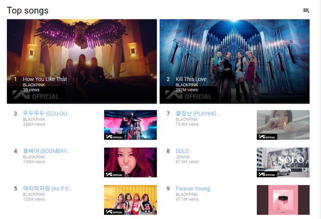 Sau gần 2 tháng ra mắt, How You Like That của BLACKPINK cán mốc 1 tỉ view cộng tất cả video sử dụng ca khúc này trên YouTube! - Ảnh 1.