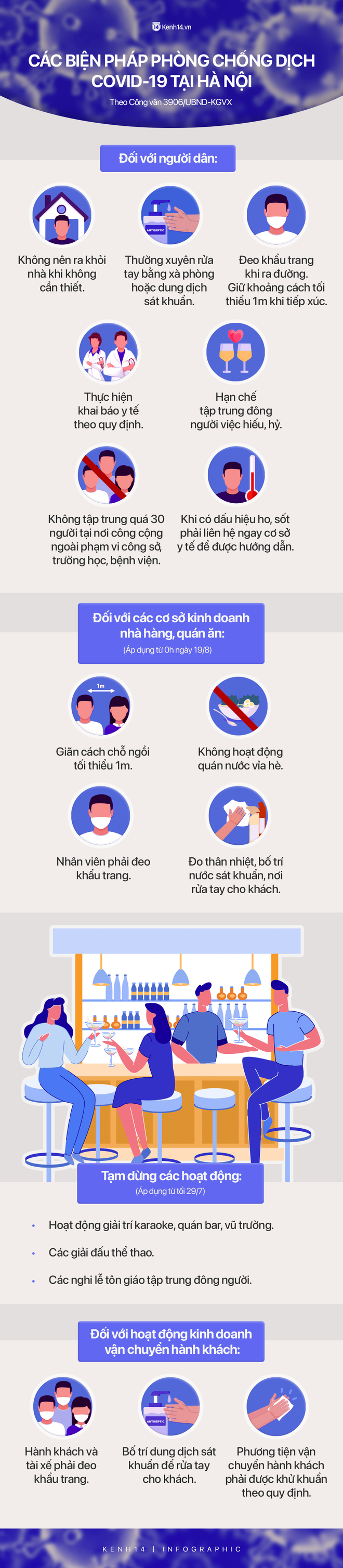 INFOGRAPHIC: Từ ngày 19/8, Hà Nội thực hiện giãn cách để phòng COVID-19 như thế nào? - Ảnh 1.