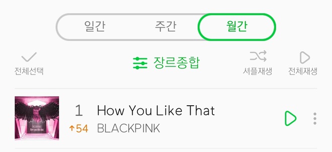 BLACKPINK là nhóm idol đầu tiên No.1 BXH hàng tháng của Melon sau 2 năm, lặp lại thành tích của chính mình mà BTS cũng chưa phá được - Ảnh 1.