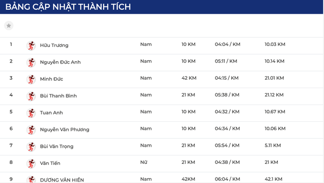 Tips hữu ích giúp cơ thể phục hồi sau khi chạy marathon - Ảnh 2.