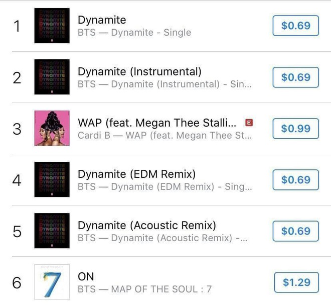Chuyện Big Hit hạ giá bán Dynamite kịch sàn, ra mắt các bản remix nhằm giúp BTS đạt #1 Billboard Hot 100 liệu có đáng để tranh cãi? - Ảnh 2.