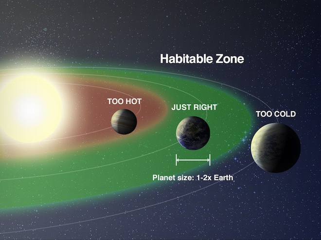 NASA công bố hình ảnh ấn tượng của hành tinh giống Trái Đất có thể có sự sống - Ảnh 2.