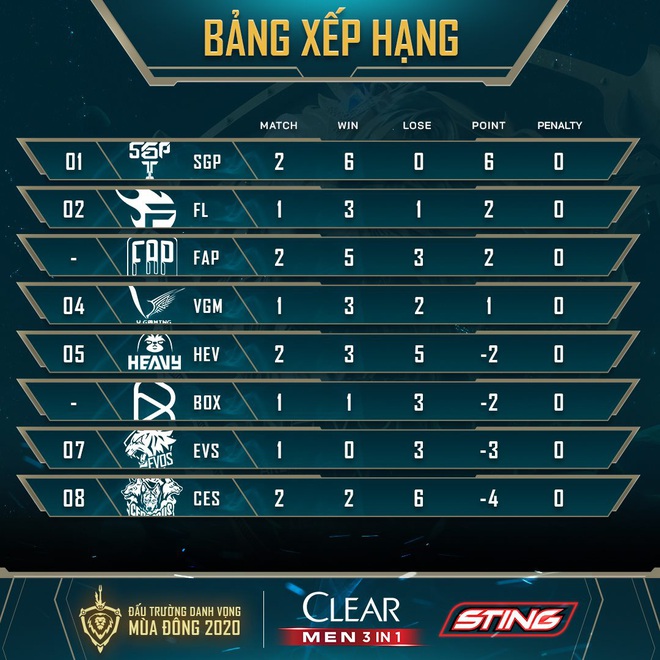Vừa c&oacute; được MEGA Kill, Lai B&acirc;ng đ&atilde; g&aacute;y cực kh&eacute;t: tuy&ecirc;n bố sẽ đ&aacute;nh bại Team Flash! - Ảnh 2.
