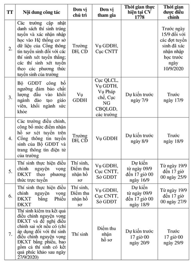 Bộ GD&ĐT quyết định điều chỉnh thời gian tuyển sinh ĐH năm 2020 - Ảnh 2.