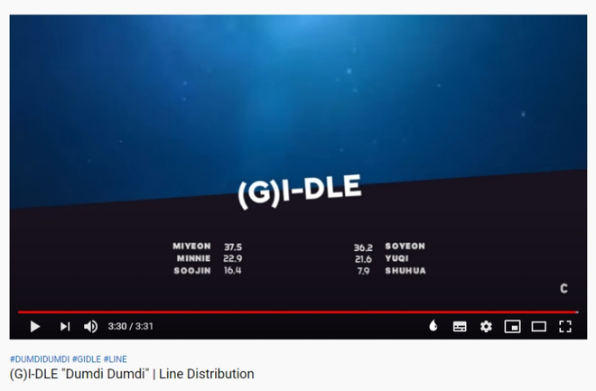 Line hát của (G)I-DLE lại gây tranh cãi: Soyeon chịu nhường ngôi đầu nhưng vẫn ôm đồm khiến visual như vô hình trong ca khúc mới - Ảnh 4.