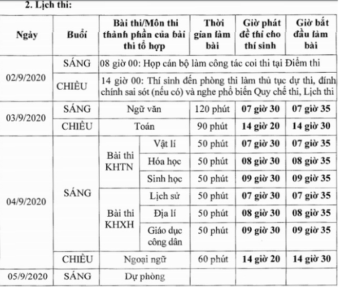 4 tỉnh gửi thí sinh thi tốt nghiệp, Thái Bình sẽ đón tiếp như thế nào? - Ảnh 3.