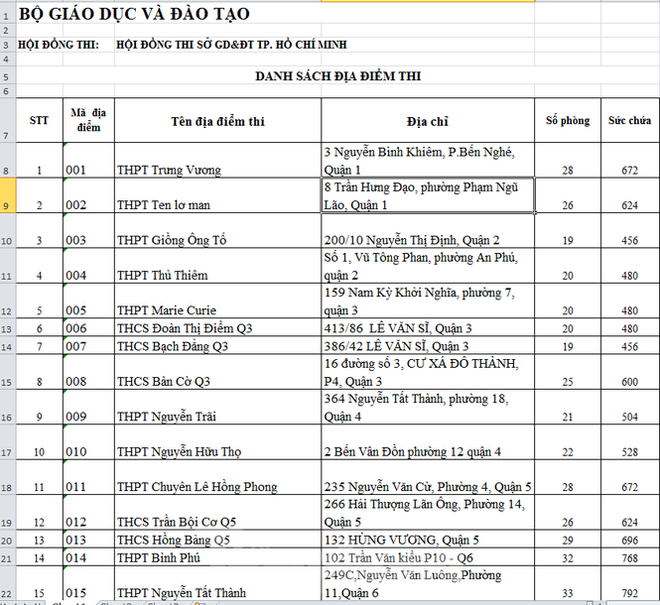Thi tốt nghiệp THPT: 115 điểm thi của TPHCM được bố trí ở những đâu? - Ảnh 1.