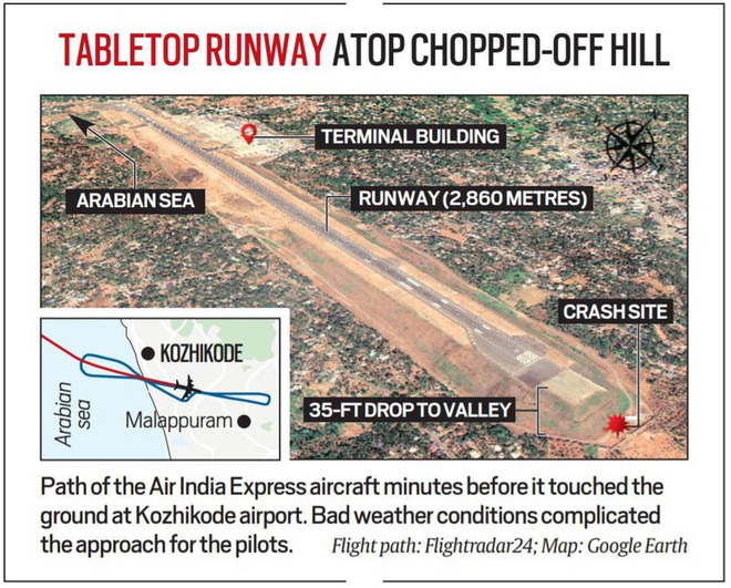 Ấn Độ tiến hành điều tra vụ tai nạn máy bay tại bang Kerala - Ảnh 1.