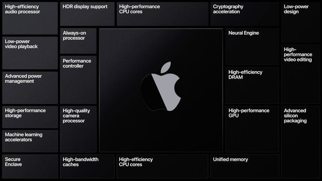 Macbook 14 inch sắp ra mắt sẽ có điểm khác biệt hoàn toàn so với các thế hệ trước - Ảnh 4.