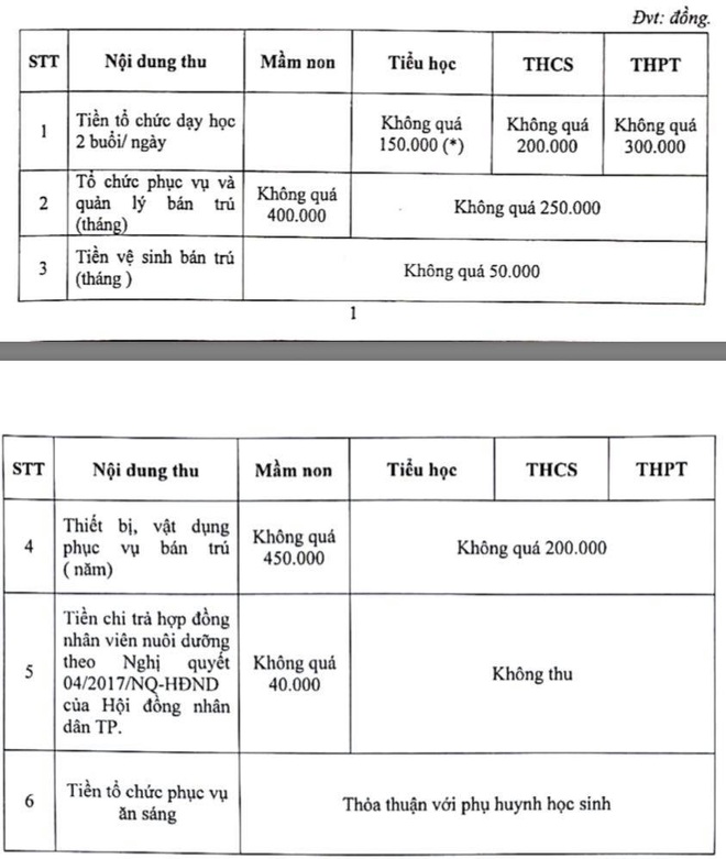 TP.HCM hướng dẫn khung mức thu các khoản thu thỏa thuận năm học 2020-2021 - Ảnh 1.