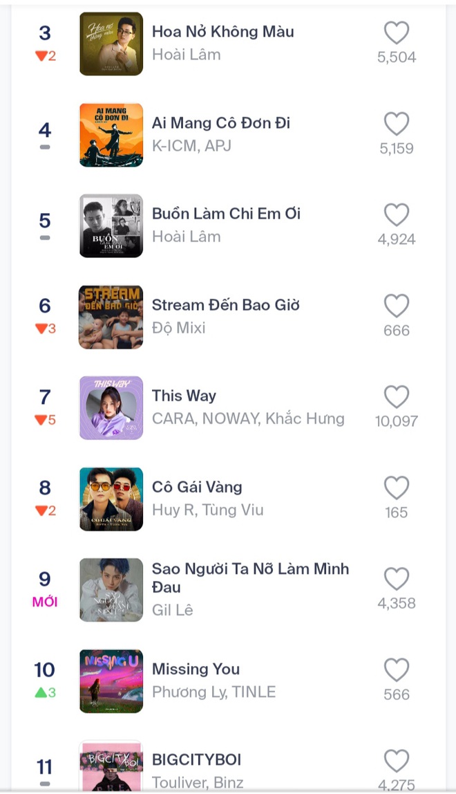 Cuộc chiến sôi nổi của những ca khúc đình đám và các fandom mạnh nhất Vpop trên No.1 Realtime HOT14 - Ảnh 5.