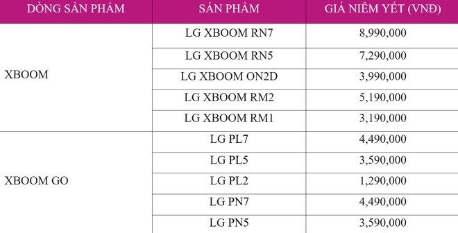 LG giới thệu thêm dòng loa di động mới cho giới trẻ mê đi, thích quẩy - Ảnh 9.