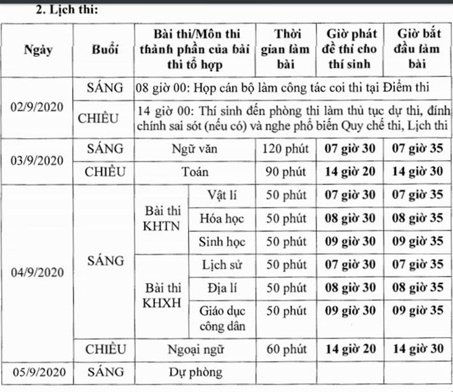 Hơn 26.000 thí sinh 11 tỉnh, thành làm thủ tục dự thi tốt nghiệp THPT đợt 2 - Ảnh 2.