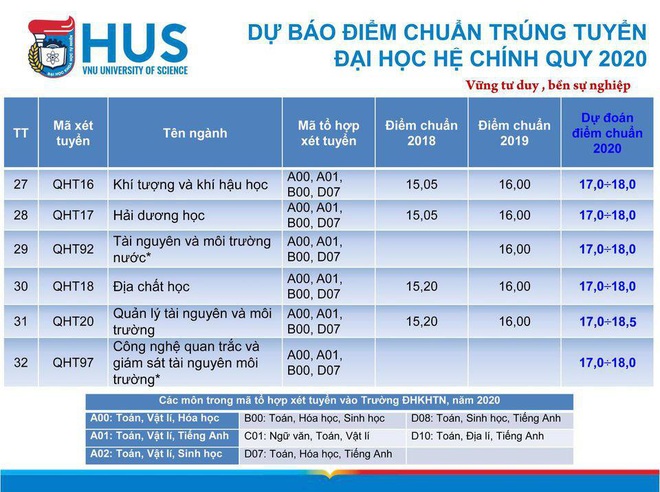 Cập nhật 22/9: 80 trường đại học công bố điểm sàn, điểm chuẩn, thí sinh cần nắm rõ để thay đổi nguyện vọng kịp thời - Ảnh 4.