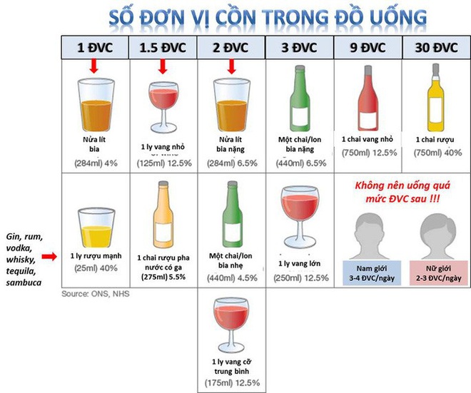 K&iacute;ch động, l&ocirc;i k&eacute;o người kh&aacute;c uống rượu, bia bị phạt đến 1 triệu đồng - Ảnh 2.