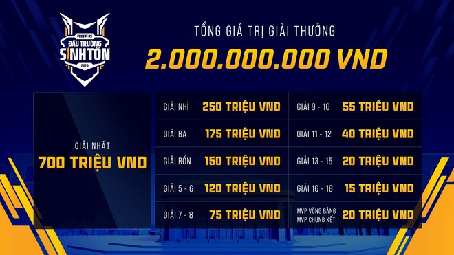 Đấu Trường Sinh Tồn mùa Đông 2020 trở lại, tổng giải thưởng lên đến 2 tỷ đồng - Ảnh 4.