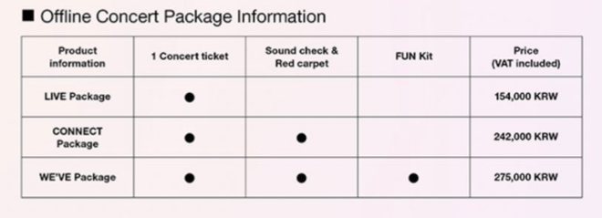 Biến căng: Fan BTS tẩy chay concert gia đình của Big Hit, quyết không chung mâm với các nhóm không thân thiết, giá vé lại đắt đỏ - Ảnh 9.