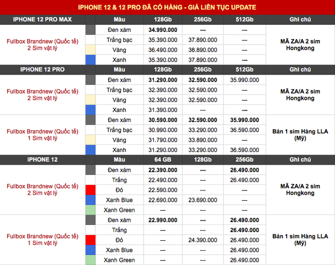 Nghịch lý: iPhone 12 ra mắt, các dòng iPhone cũ không giảm mà còn tăng giá - Ảnh 3.