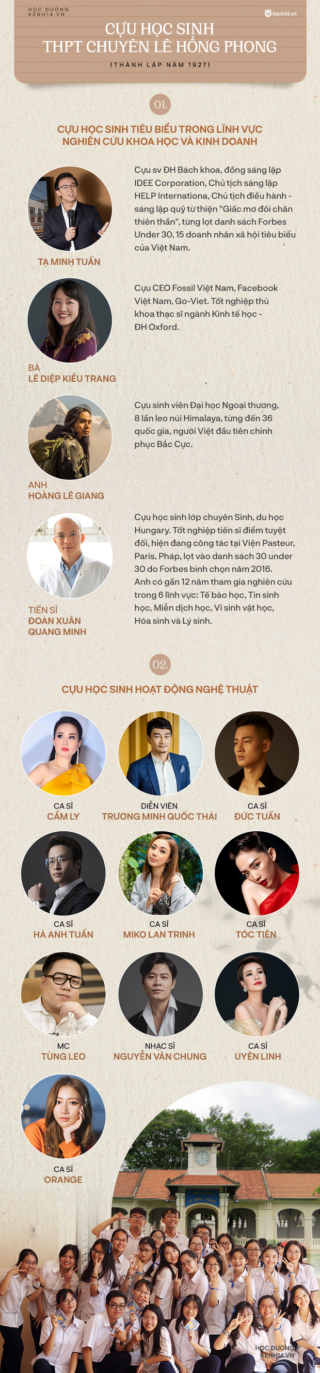 Cựu học sinh 2 trường THPT trăm tuổi ở Sài Gòn: Toàn CEO tầm cỡ, nghệ sĩ hạng A của showbiz - Ảnh 1. Cựu học sinh 2 trường THPT trăm tuổi ở Sài Gòn: Toàn CEO tầm cỡ, nghệ sĩ hạng A của showbiz - Ảnh 1.