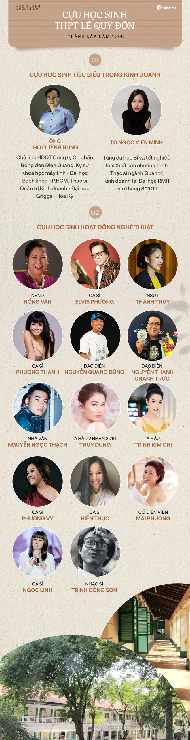 Cựu học sinh 2 trường THPT trăm tuổi ở Sài Gòn: Toàn CEO tầm cỡ, nghệ sĩ hạng A của showbiz - Ảnh 2. Cựu học sinh 2 trường THPT trăm tuổi ở Sài Gòn: Toàn CEO tầm cỡ, nghệ sĩ hạng A của showbiz - Ảnh 2.