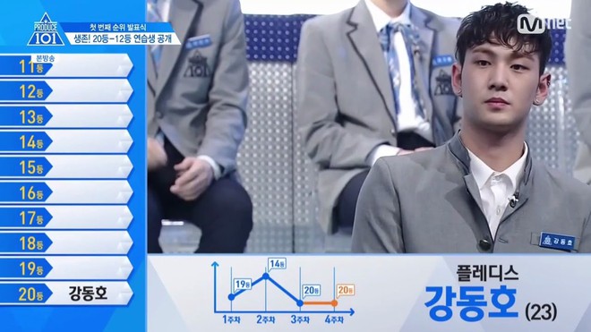 Phía Ga Eun (After School) & Baekho (NUEST) có động thái trước kết quả thao túng phiếu bầu của show Produce - Ảnh 2.