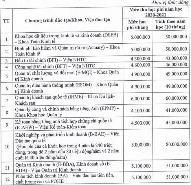 Top 3 HHVN ai “giàu” hơn: Đỗ Hà chi 51 triệu/năm học phí, Á hậu 1 học trường rich kid tiền tỷ - Ảnh 2.