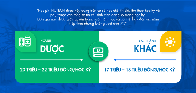 Top 3 HHVN ai “giàu” hơn: Đỗ Hà chi 51 triệu/năm học phí, Á hậu 1 học trường rich kid tiền tỷ - Ảnh 6.