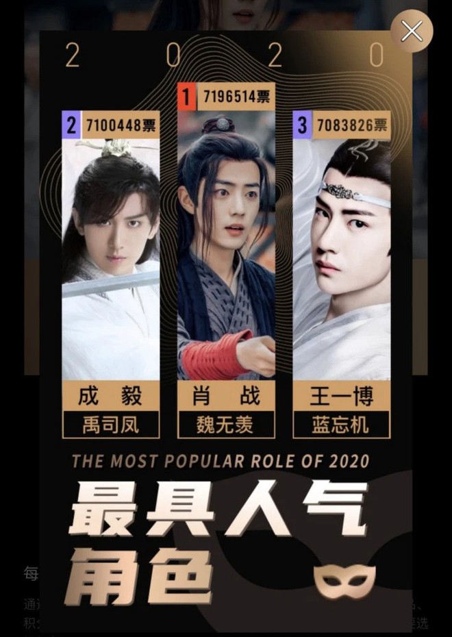 Netizen chọn 10 nhân vật Hoa ngữ được yêu thích nhất 2020: Cặp đôi Trần Tình Lệnh và Tư Phượng Lưu Ly kình nhau ở top 3 - Ảnh 5.