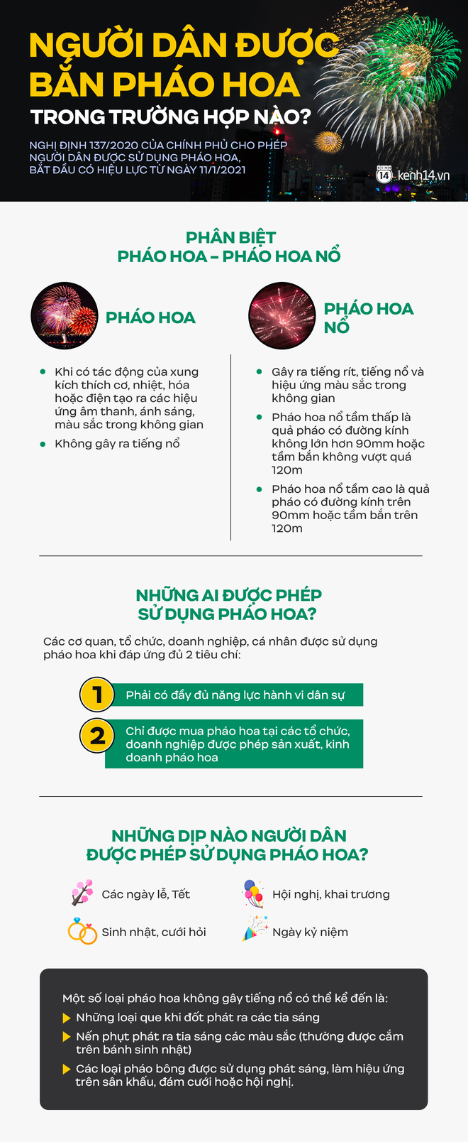 INFOGRAPHIC: Hiểu đúng về quy định người dân được phép bắn pháo hoa - Ảnh 1.