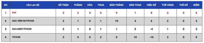 Học viện Nutifood thắng huỷ diệt 9-0 ở VCK U17 Cúp quốc gia 2020 - Ảnh 9.