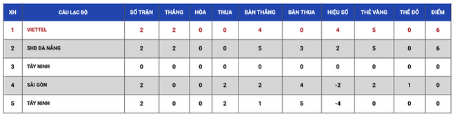 Học viện Nutifood thắng huỷ diệt 9-0 ở VCK U17 Cúp quốc gia 2020 - Ảnh 10.