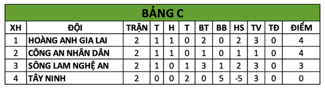 U22 Việt Nam thu nhỏ của Hà Nội FC nguy cơ bị loại sớm ở Giải U21 quốc gia 2020 - Ảnh 5.