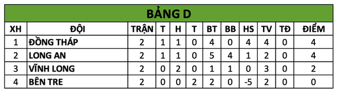 U22 Việt Nam thu nhỏ của Hà Nội FC nguy cơ bị loại sớm ở Giải U21 quốc gia 2020 - Ảnh 6.