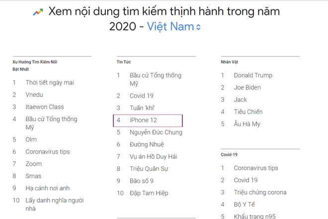 Nhìn từ xu hướng tìm kiếm Google, người Việt càng ngày càng thích iPhone? - Ảnh 1.
