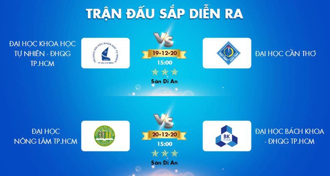 Tài năng trẻ SV-League 2020 ước mơ sát cánh cùng Tuấn Anh - Ảnh 5.