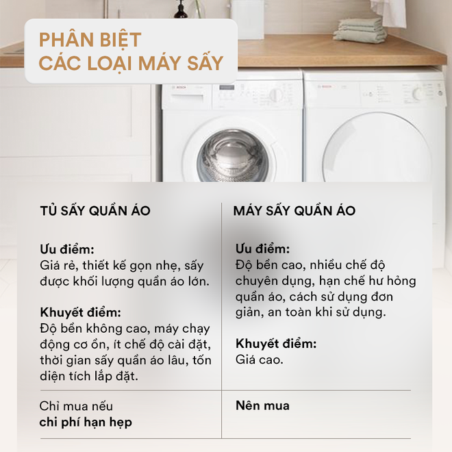 Góc chị em low-tech: Kinh nghiệm chọn mua máy sấy quần áo - Ảnh 1.