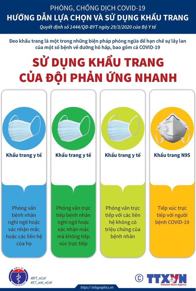 Phòng chống dịch COVID-19: Đeo khẩu trang thôi chưa đủ mà còn phải làm ngay những lưu ý này của Bộ Y tế vì có thể chính bạn cũng đang làm sai! - Ảnh 8.