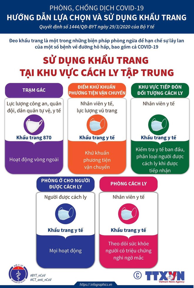 Phòng chống dịch COVID-19: Đeo khẩu trang thôi chưa đủ mà còn phải làm ngay những lưu ý này của Bộ Y tế vì có thể chính bạn cũng đang làm sai! - Ảnh 5.