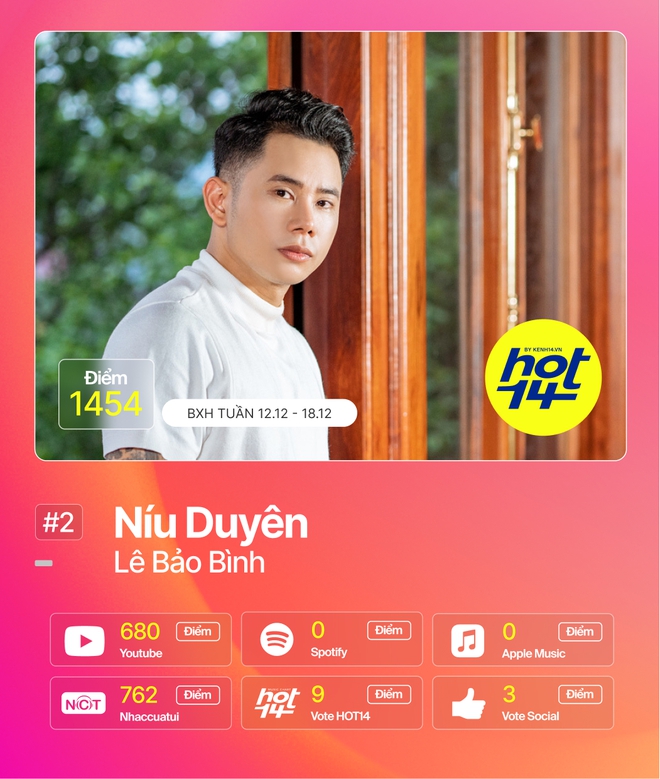 Jack bị Lê Bảo Bình bám đuổi sát nút, thêm 2 nhân tố mới debut đã leo lên hạng cao khiến BXH HOT14 nóng hơn bao giờ hết! - Ảnh 15.