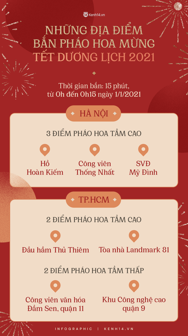 INFOGRAPHIC: Những địa điểm bắn pháo hoa tại Hà Nội và TP.HCM trong đêm giao thừa ngày mai - Ảnh 1.