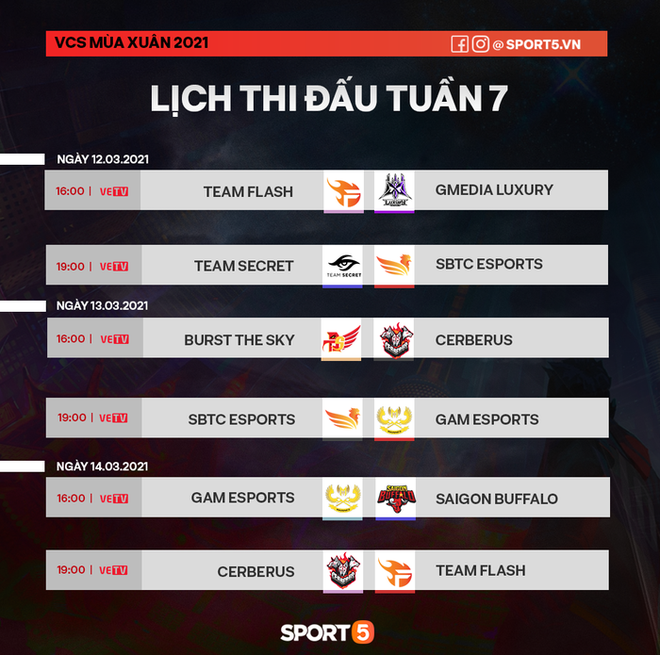 Chi tiết lịch thi đấu VCS mùa Xuân 2021: SBTC Esports ra quân ngay ngày mở màn - Ảnh 7.