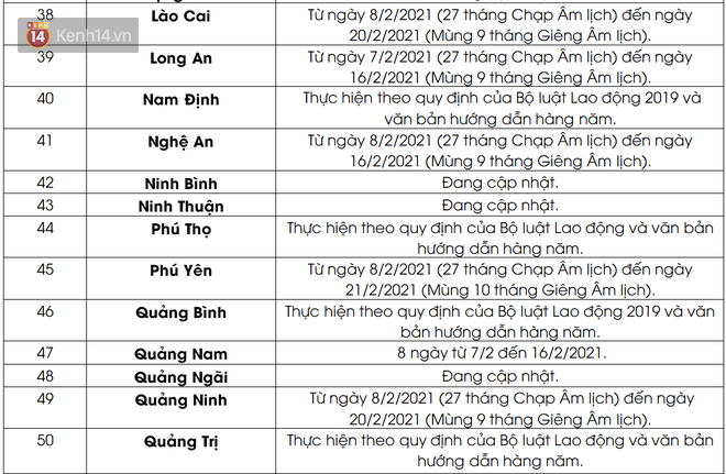 Lịch nghỉ Tết Nguyên đán Tân Sửu 2021 của học sinh 63 tỉnh, thành: Có nơi nghỉ liên tục 16 ngày - Ảnh 4.