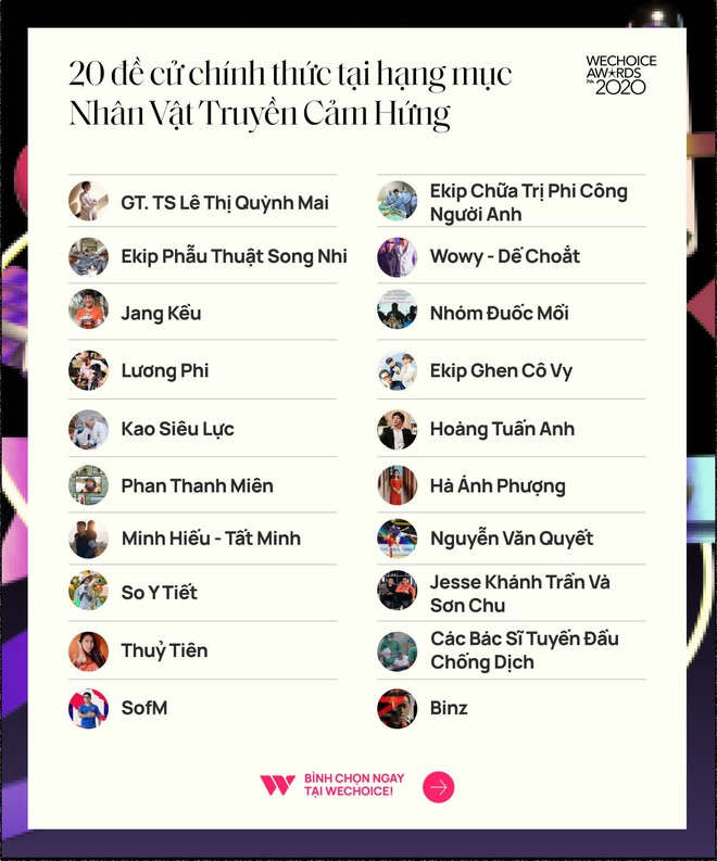 Hạng mục Nhân vật truyền cảm hứng của WeChoice Awards: 20 câu chuyện vô cùng ấn tượng, vote cho ai cũng đều xứng đáng! - Ảnh 1.