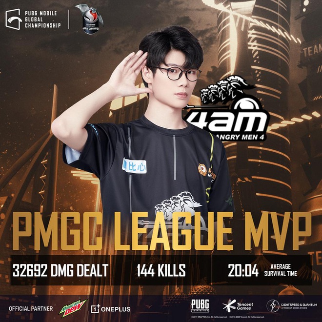 Top 5 tuyển thủ đ&aacute;ng xem nhất tại CKTG PUBG Mobile 2020 - Ảnh 5.