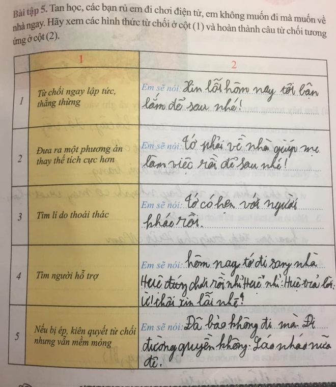Cậu nhóc làm bài tập tìm cách từ chối bạn, đọc từ trên xuống dưới trơn tru mượt mà, nhưng chốt câu cuối ai cũng khiếp vía - Ảnh 1.