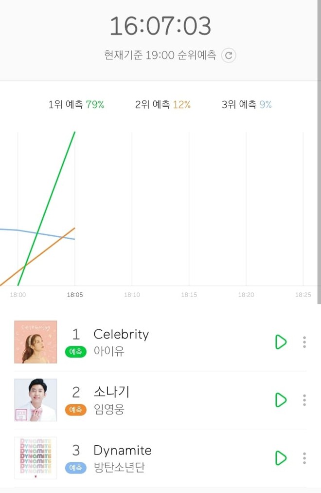 IU trở lại với Celebrity: Lâu lắm mới thấy nhảy, thay tới 10 bộ đồ trong MV và bài hát chạm nóc Melon chỉ sau 7 phút phát hành! - Ảnh 9. IU trở lại với Celebrity: Lâu lắm mới thấy nhảy, thay tới 10 bộ đồ trong MV và bài hát chạm nóc Melon chỉ sau 7 phút phát hành! - Ảnh 9.