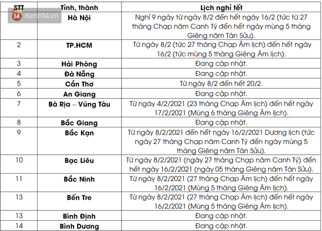 Lịch nghỉ Tết Nguyên đán Tân Sửu 2021 của học sinh 63 tỉnh, thành: Có nơi nghỉ liên tục 16 ngày - Ảnh 1.