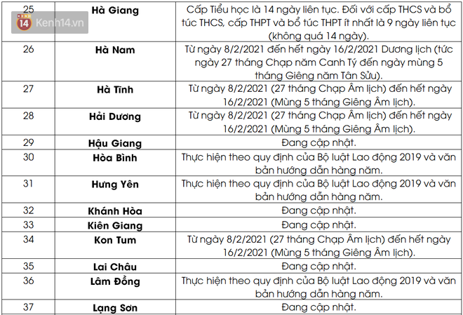 Lịch nghỉ Tết Nguyên đán Tân Sửu 2021 của học sinh 63 tỉnh, thành: Có nơi nghỉ liên tục 16 ngày - Ảnh 3.